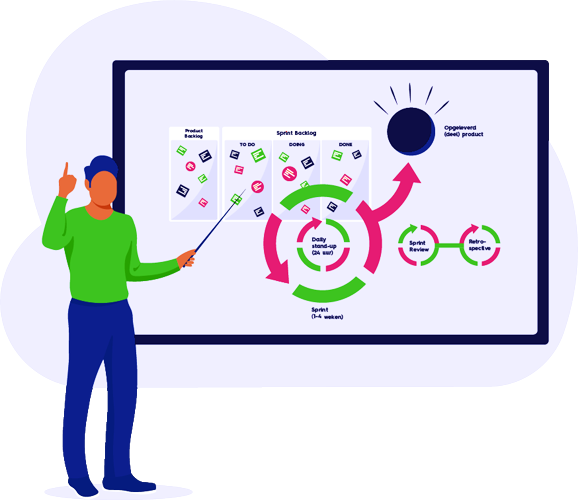 Методологія SCRUM