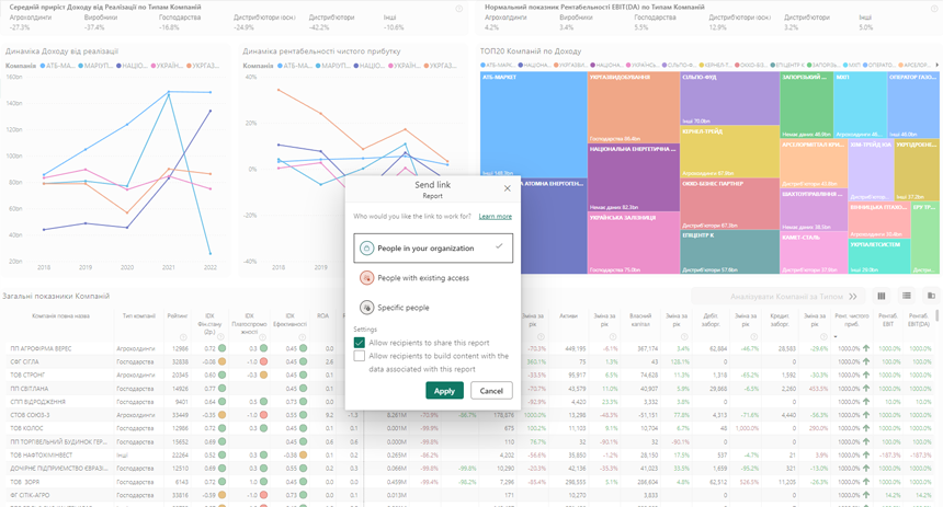 Security and access control in Power BI