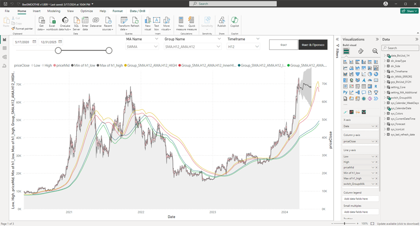 Tools for trend analysis and forecasting