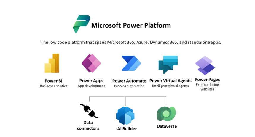 Microsoft Power Platform
