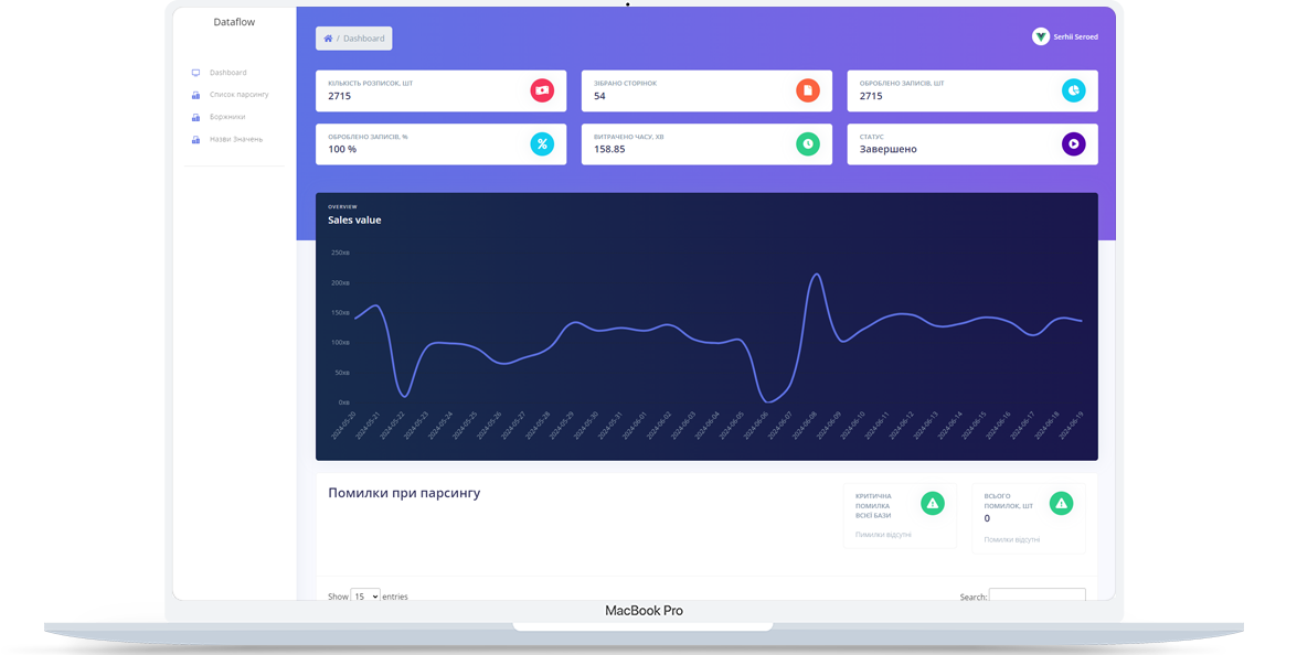 DataFlow by FMP